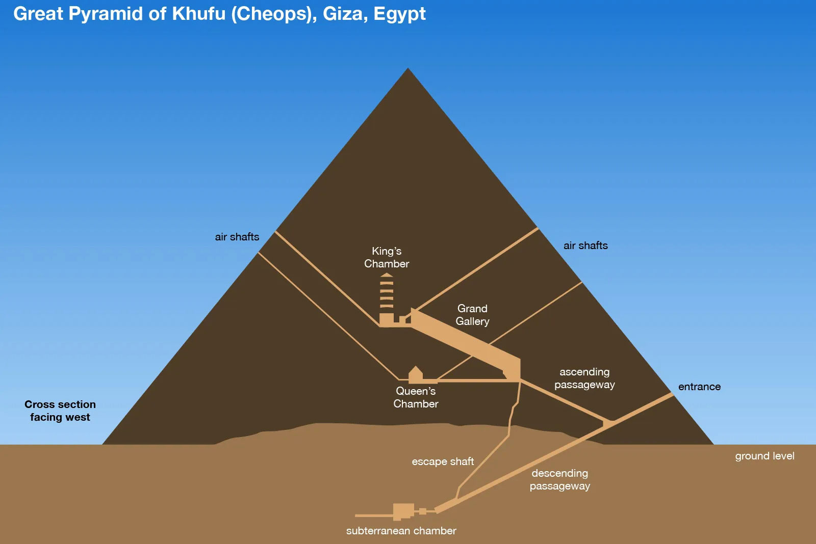 Khufu2